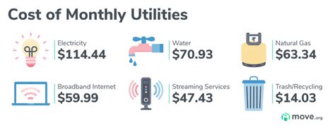 how much does it cost to hook up utilities